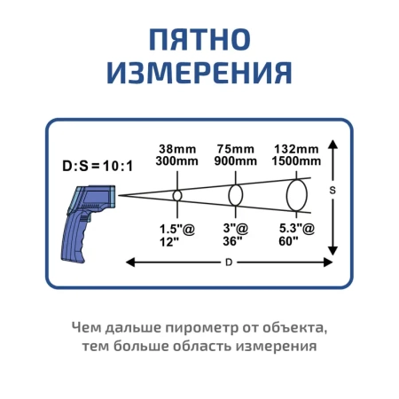 Пирометр МЕГЕОН 16600 купить по низкой цене | МАКСПРОФИТ